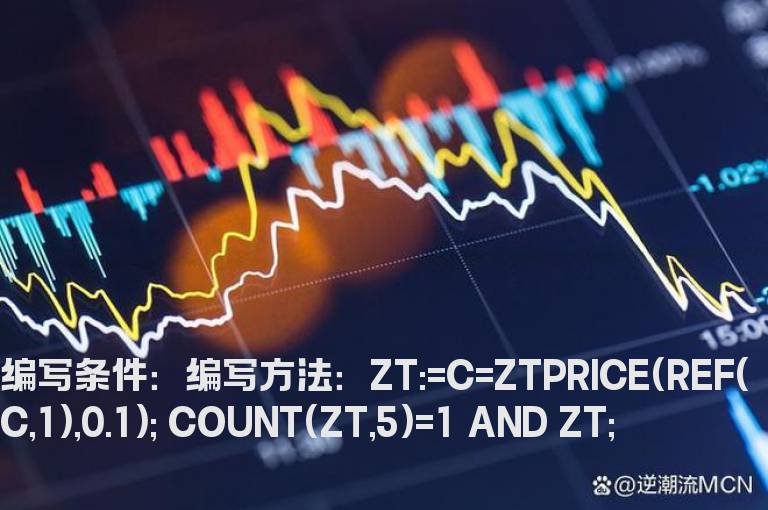 5天内首个涨停板的选股公式