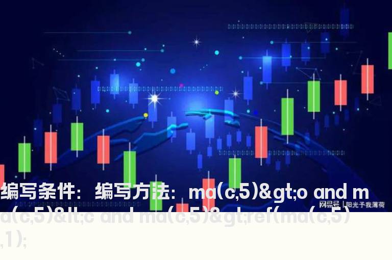 5日线高于开盘价低于收盘价的指标
