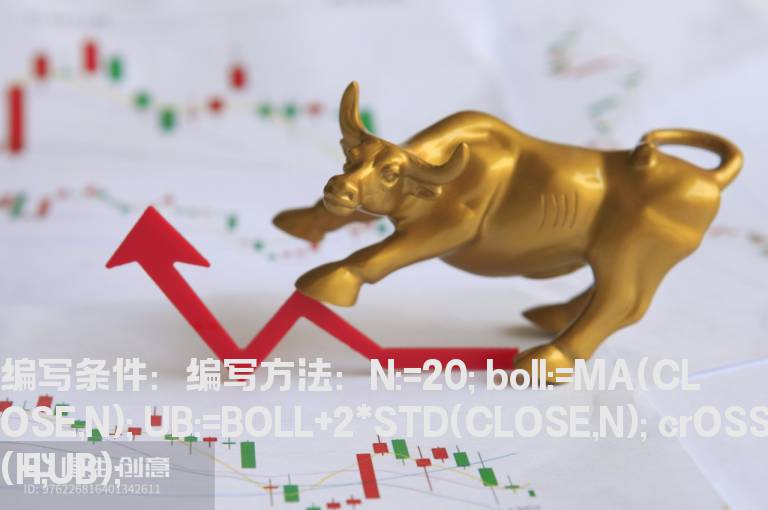 股价最高价上穿布林带上轨的公式