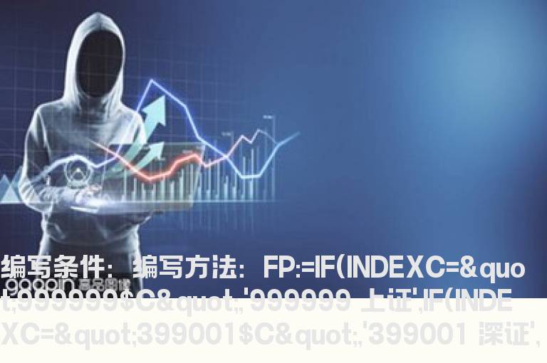 创业板涨跌家数指标公式