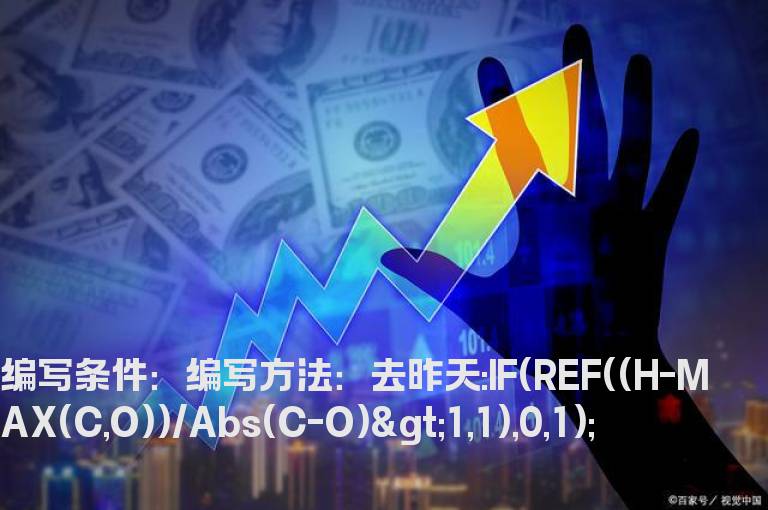 去除昨天上影线比实体大的股票的公式