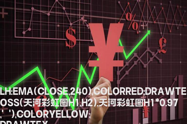 多头排列选股公式