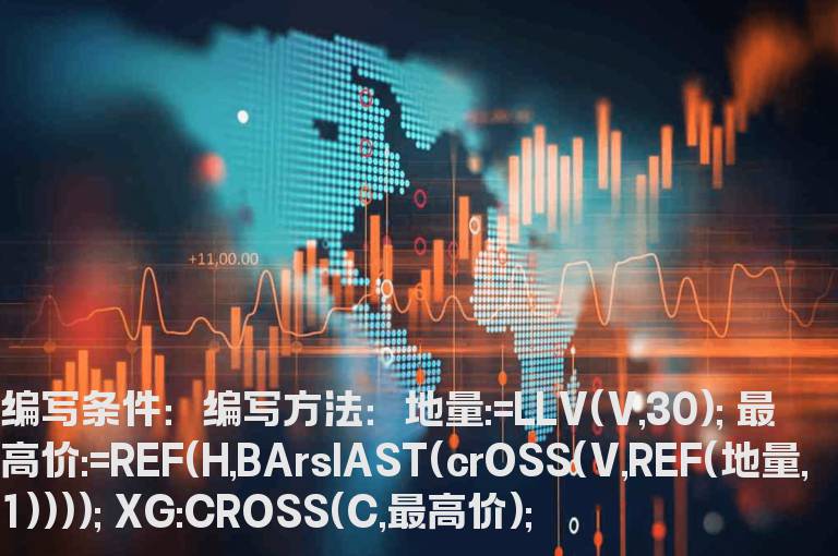 突破近30天地量最高价的选股公式