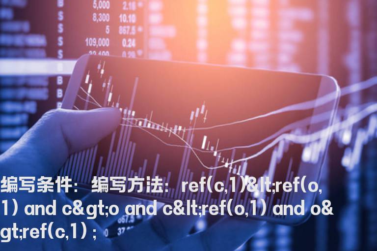 孕线选股公式