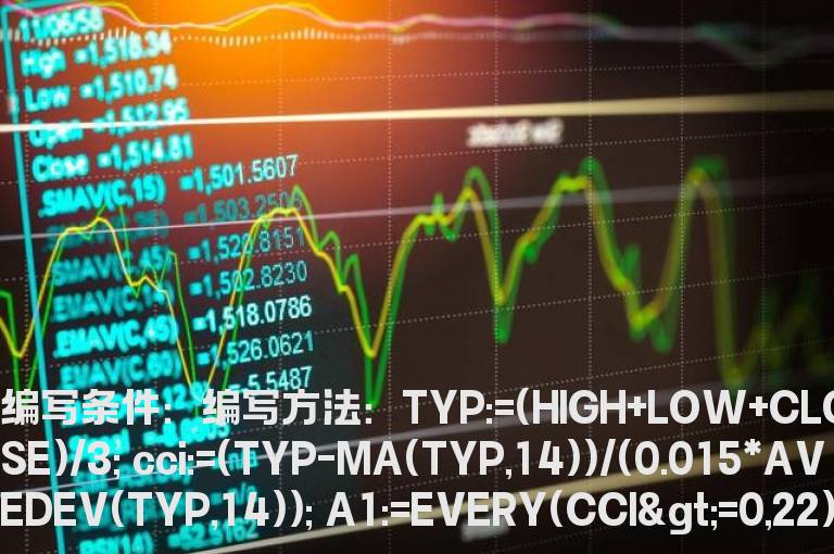 cci连续在0轴上方达22日以上的选股公式