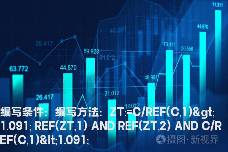 连续2天涨停，第3天不涨停的选股公式