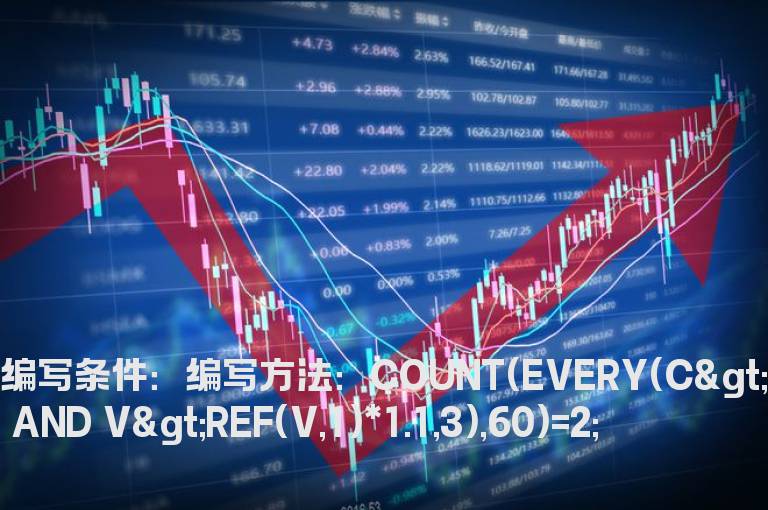 连续放量阳线选股公式
