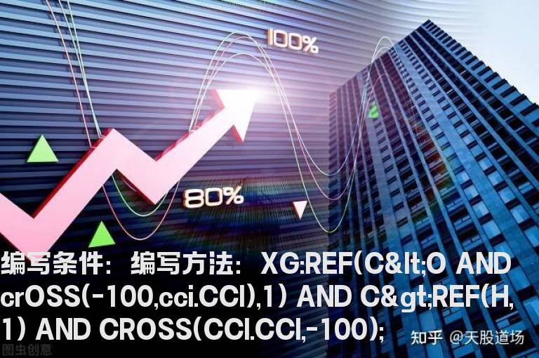 CCI转折的选股公式