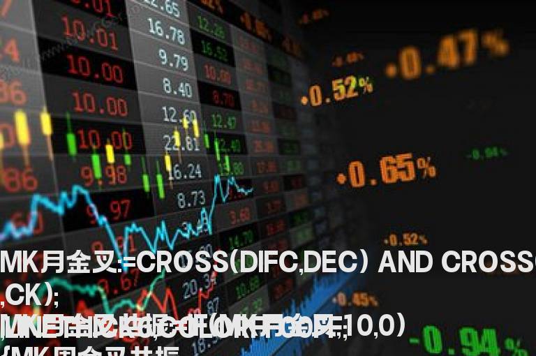 MK周金叉共振选股 + 共振黄金坑合并成一个选股公式