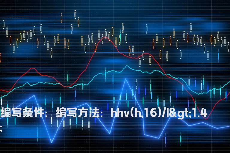 股价从高点降到低点在16日内跌幅在40%以上选股公式