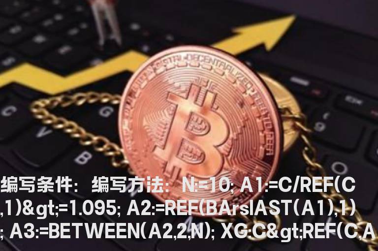 今日收盘价突破涨停后最高成交量日的最高价选股公式