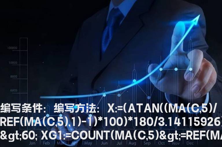 均线条件选股公式