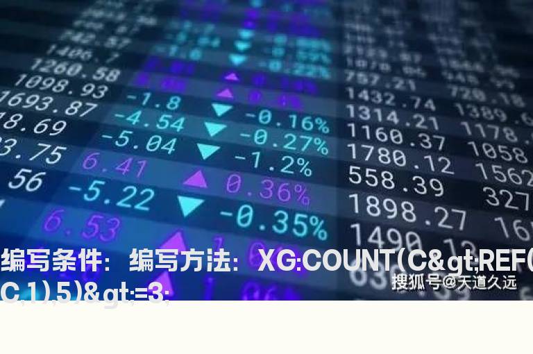 5日内有3日收盘是上涨的选股公式