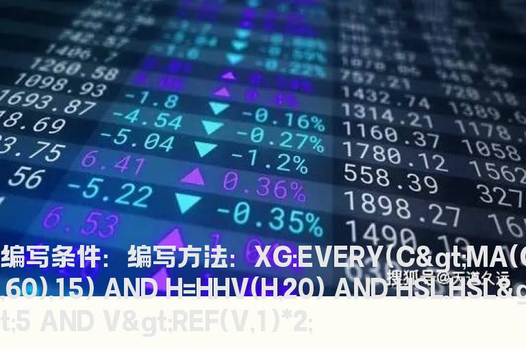 今日成交量是昨日的两倍以上的选股公式