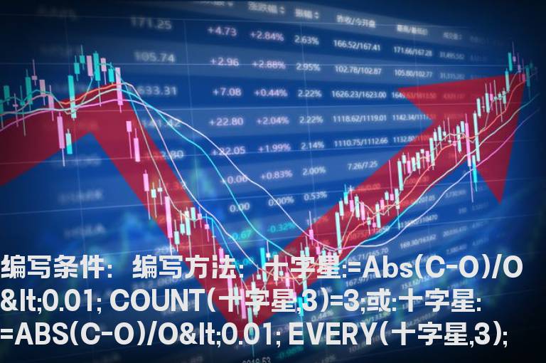 三天连续收十字星