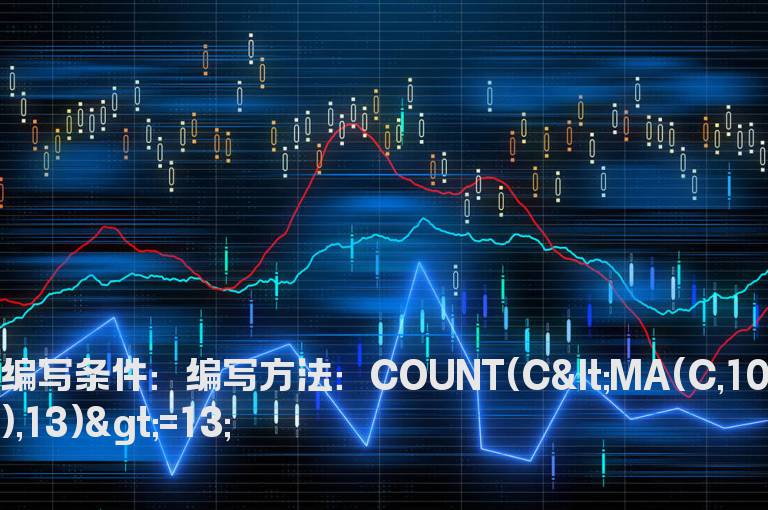股价在10日均线下方运行大于13日选股公式