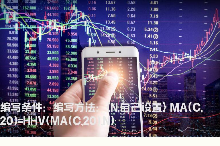 N天内20天线新高的选股公式