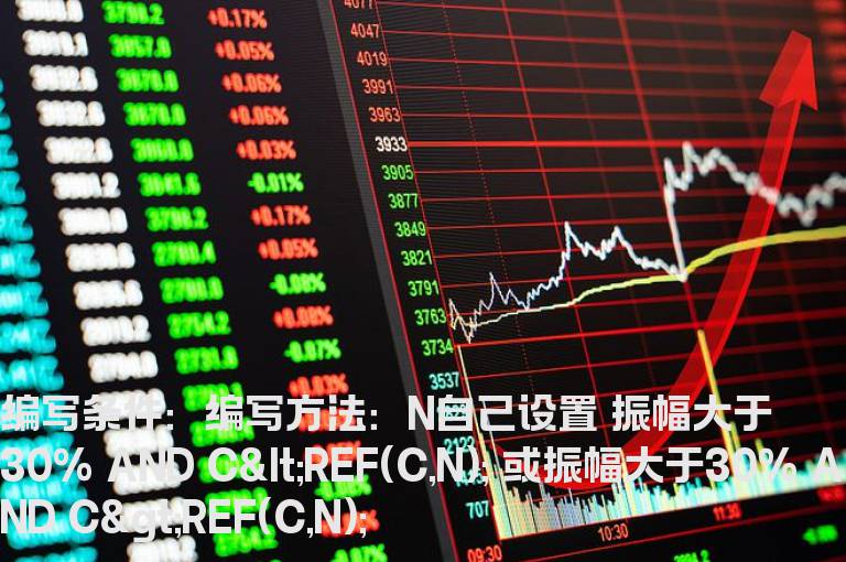区别上涨和下跌振幅