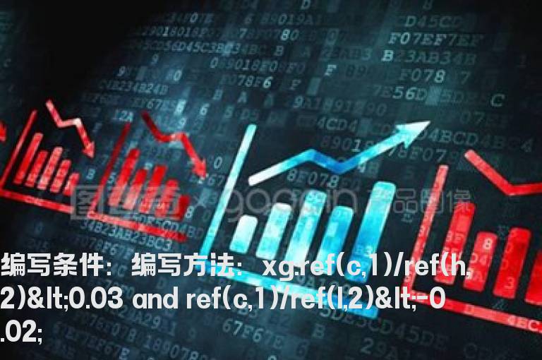 昨天开盘价大于前天收盘价选股公式