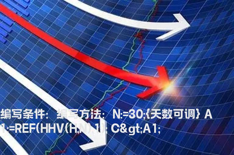 突破平台选股指标