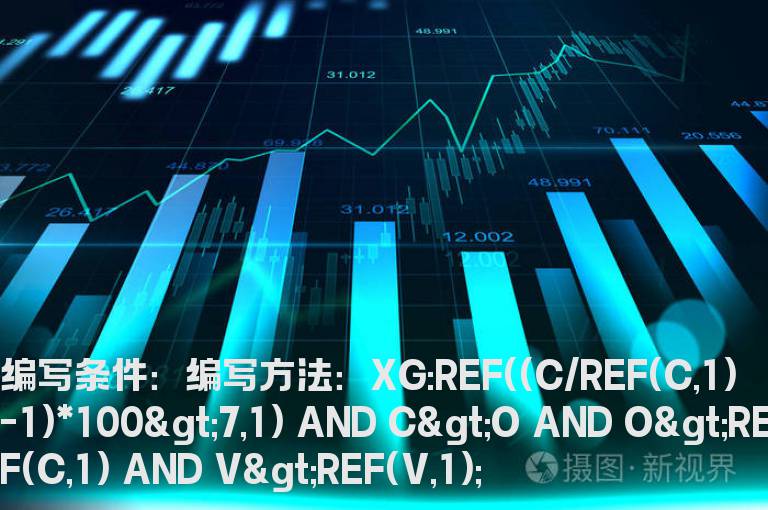 昨天收盘价大于7%阳线的选股公式