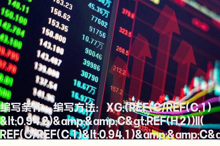 股价下跌又涨回的选股公式