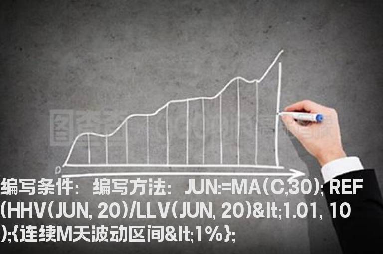 30日均线连续走平选股公式