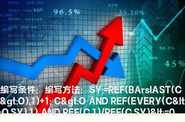 持续收阴k线选股公式