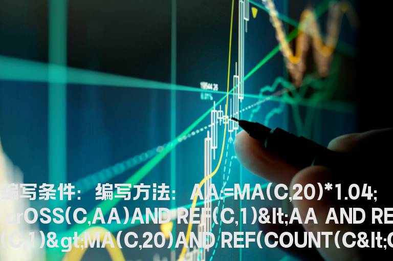 股价下跌不破20日均线指标