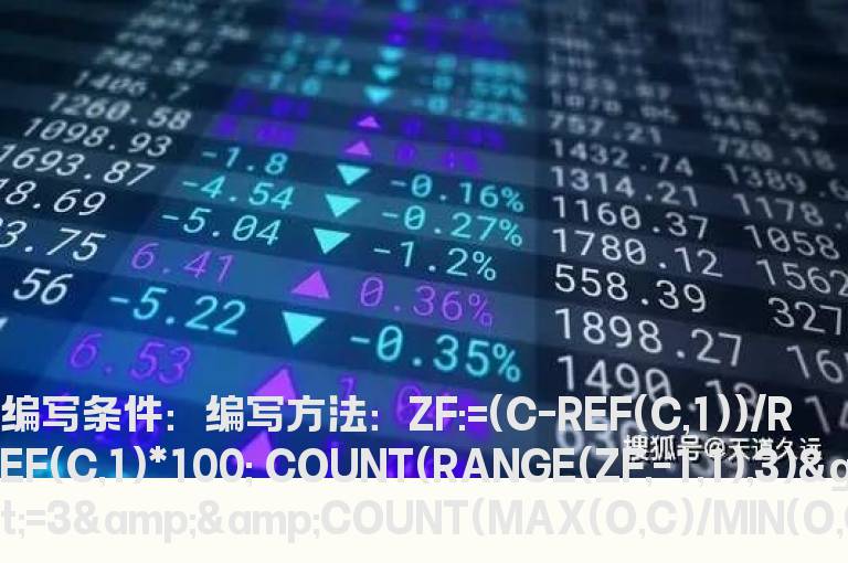 连续三天都收小阴小阳的十字星的选股公式
