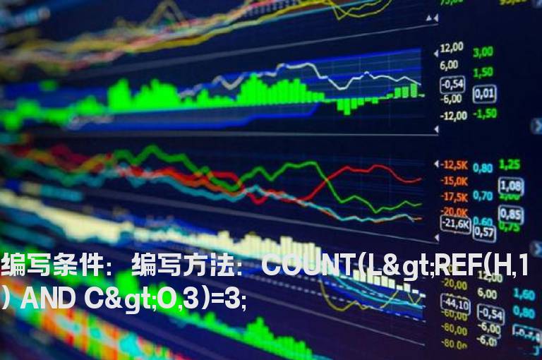 连续跳空红三兵选股公式