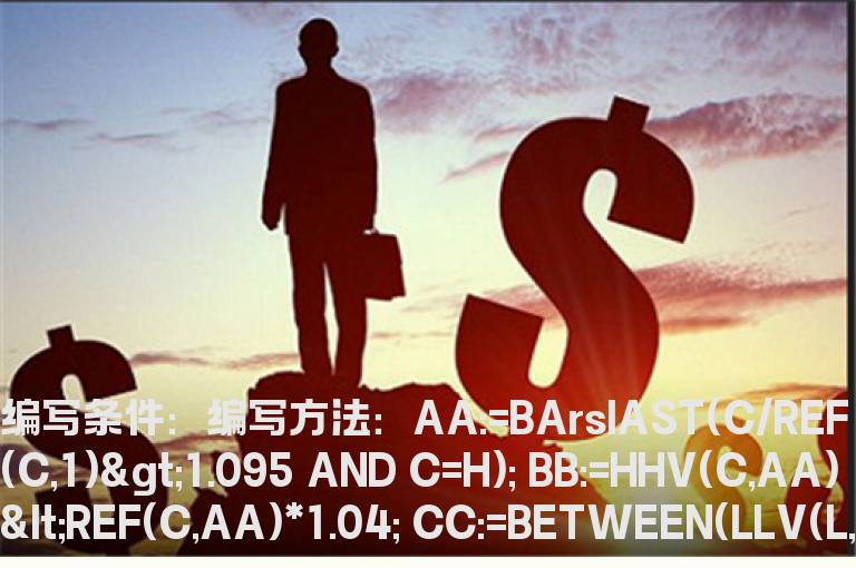 涨停后股价在十日线收两个十字星的选股指标