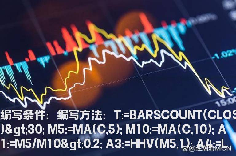 横盘必须大于30日选股公式