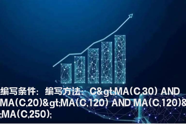 股价站在30周均线之上选股