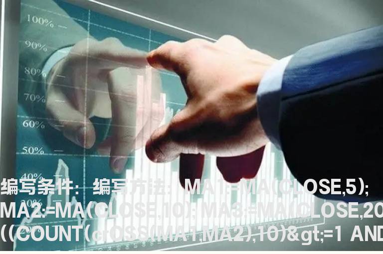 长上影阳倍量选股公式