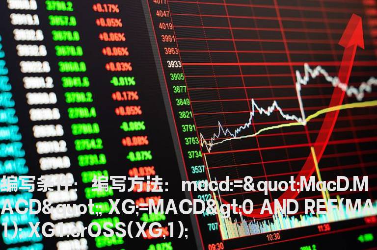 MACD上零轴后一直开口向上选股公式