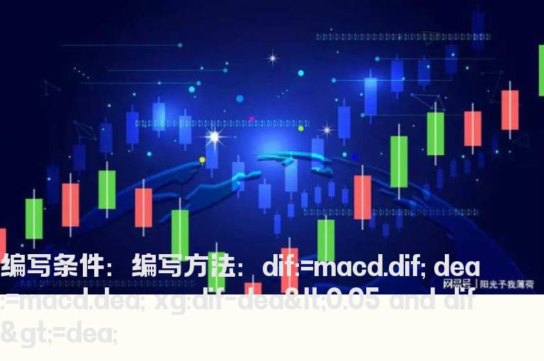 DIF与DEA间距选股指标