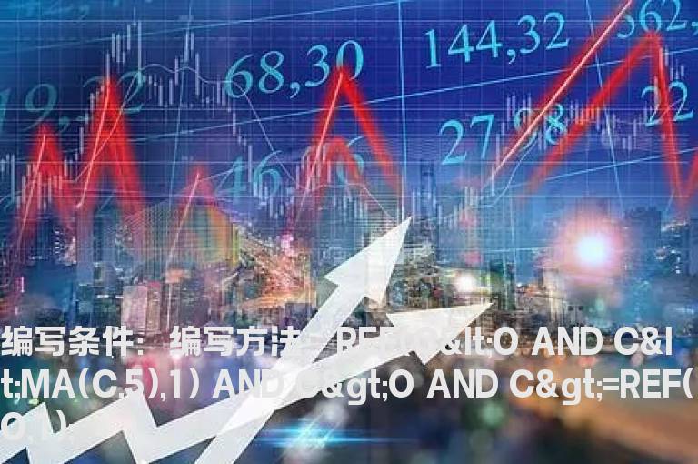 昨日收阴线且在5日线下方公式