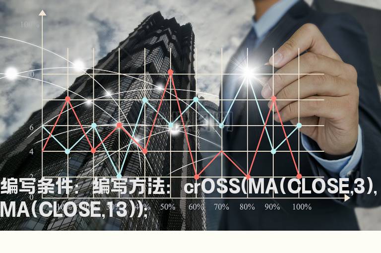 3日均线上穿13日均线选股指标