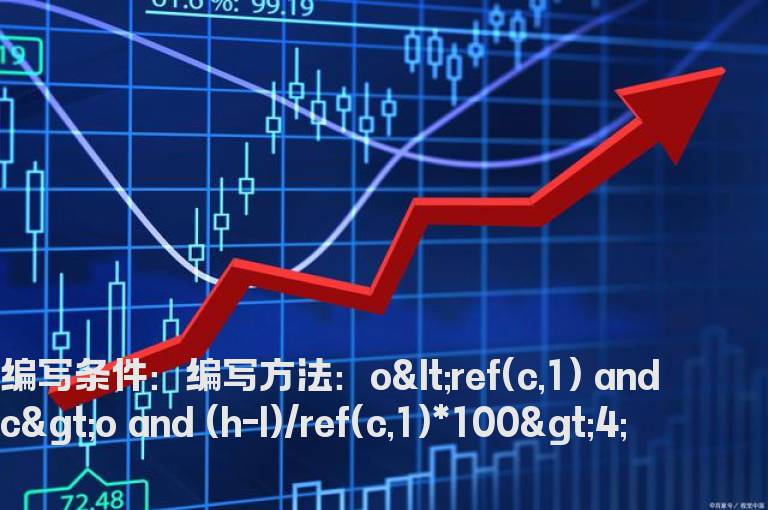 低开阳线且当日振幅达到4%以上的公式