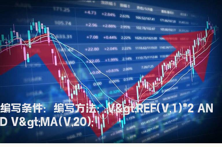 今日倍量过20日均线的选股公式