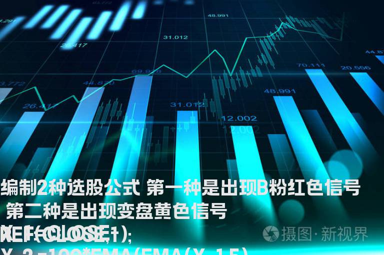 第一种是出现B粉红色信号 第二种是出现变盘黄色信号