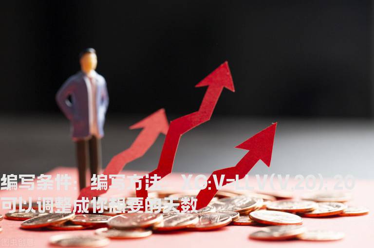 地量选股指标