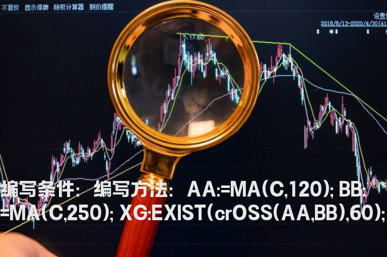 120日线金叉250日线选股