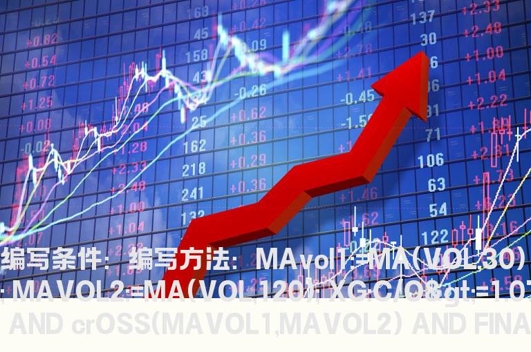 大阳线加小盘股选股公式