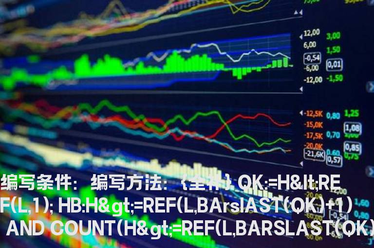 向下缺口回补选股公式