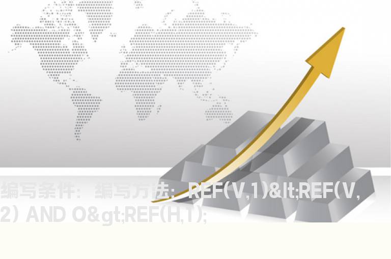 缩量次日跳空高开的选股公式