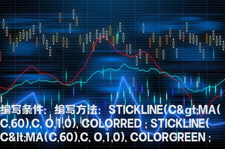 k线上为全红色的一根k线公式