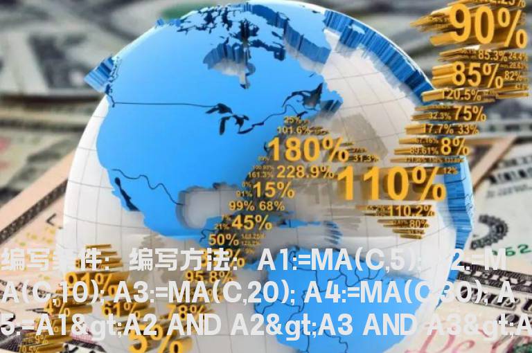 涨跌幅在1.5%之内的选股公式