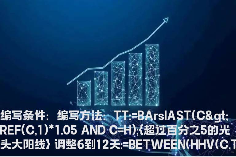 突破大阳选股公式
